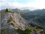 Obertauern - Herbertspitze